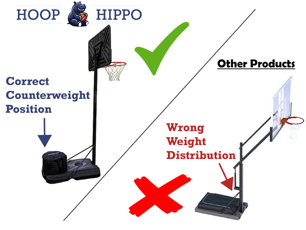 The Hoop Hippo – Heavy-Duty Weight for Basketball Hoop Base – Holds Up to 200 lbs of Sand – Easy-to-Fill, All-Weather Design – Stability, Safety & Attractive