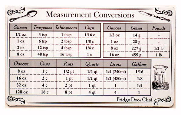 Fridge Door Chef ™ - Kitchen Measurement Conversion Magnet